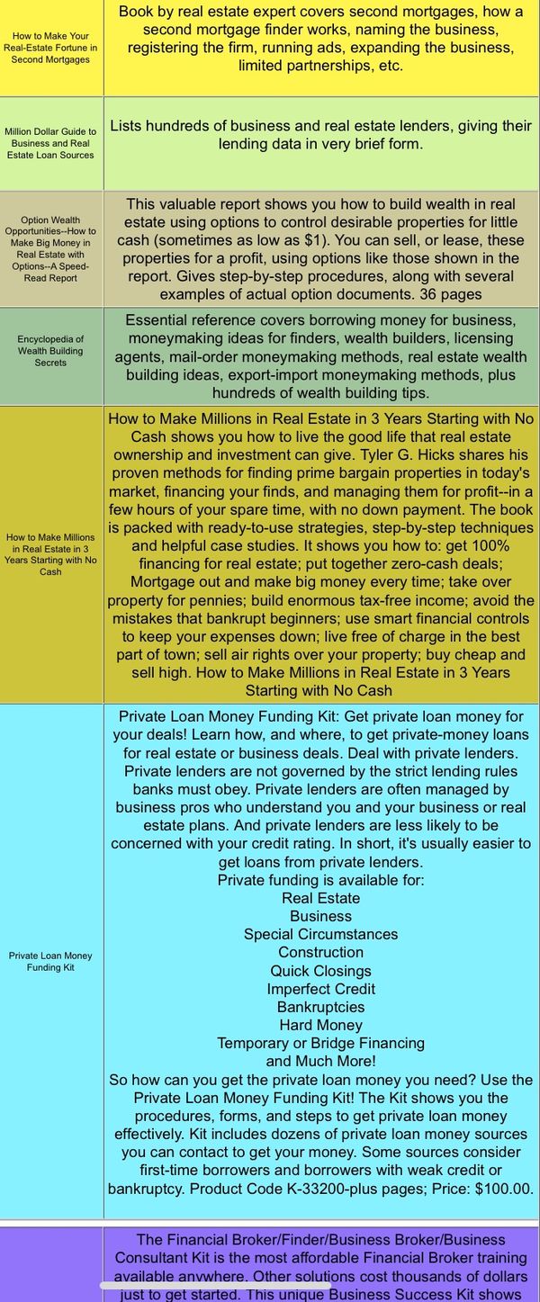Ebooks For Private Funding Real Estate Amp More For Sale