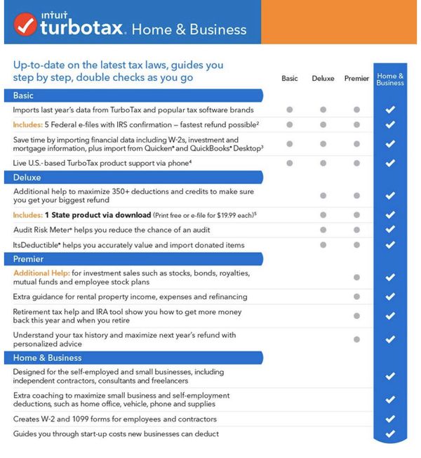 turbotax home and business 2019 mac