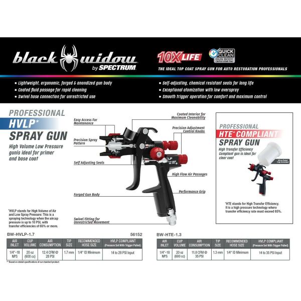 Black Widow by Spectrum Professional HTE Compliant Spray Gun for Sale