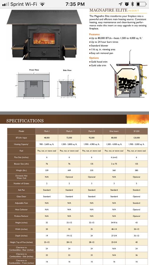 Harman Magnafire Elite Coal Wood Stove Fireplace Insert For 450sold