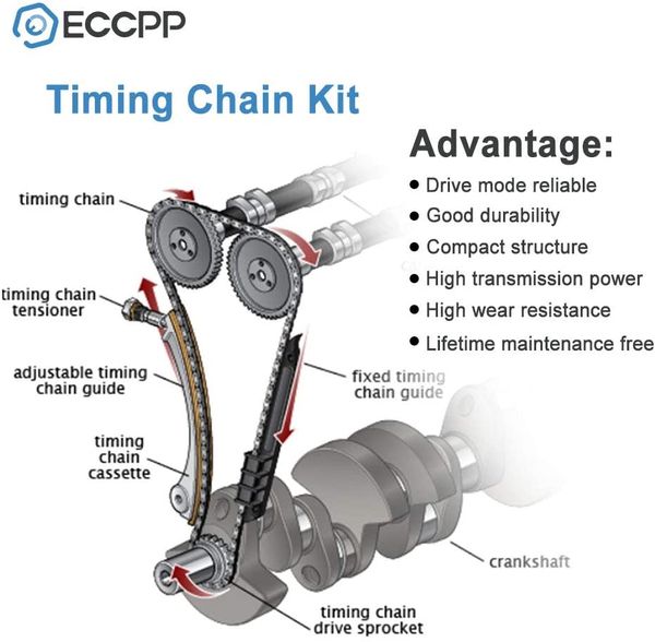 ECCPP Timing Chain Kit fits for 2010-2012 Buick LaCrosse Regal Verano ...