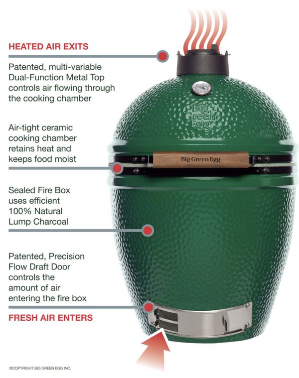 BIG GREEN EGG LARGE EGG!!! WITHOUT NEST!!! Grill Smoker 