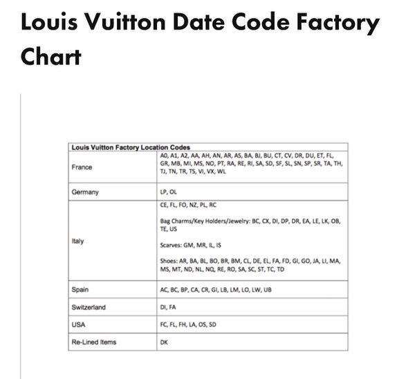 Louis Vuitton Date Code Chart